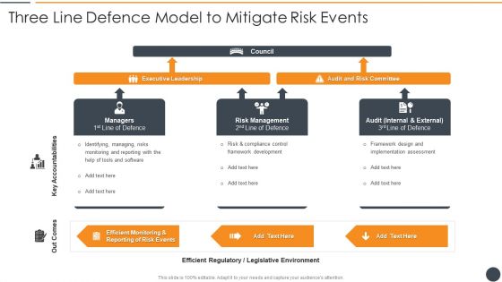 Effective Initiation Of Information Technology Project Three Line Defence Model To Mitigate Pictures PDF