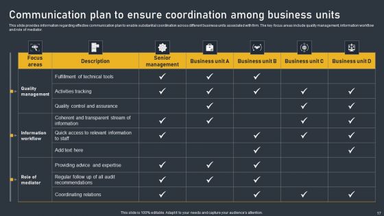 Effective Initiatives For Enhancing Corporate Performance Ppt PowerPoint Presentation Complete Deck With Slides