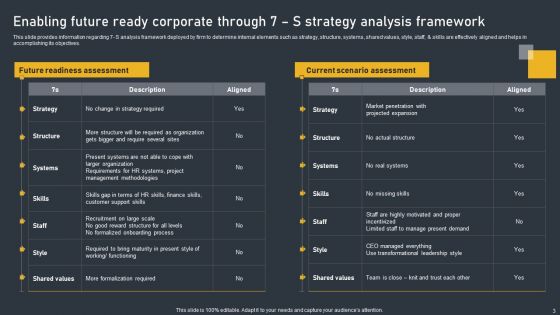 Effective Initiatives For Enhancing Corporate Performance Ppt PowerPoint Presentation Complete Deck With Slides