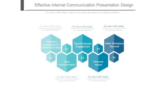 Effective Internal Communication Presentation Design