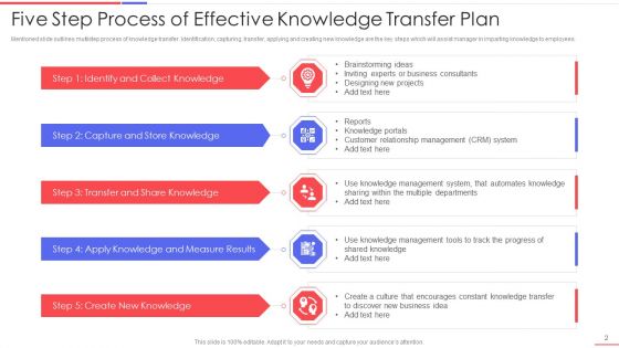 Effective Knowledge Transfer Plan Ppt PowerPoint Presentation Complete With Slides