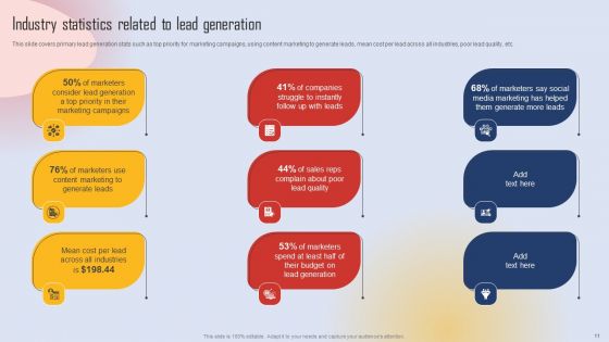 Effective Lead Generation For Higher Conversion Rates Ppt PowerPoint Presentation Complete Deck With Slides