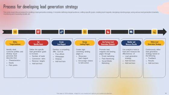 Effective Lead Generation For Higher Conversion Rates Ppt PowerPoint Presentation Complete Deck With Slides