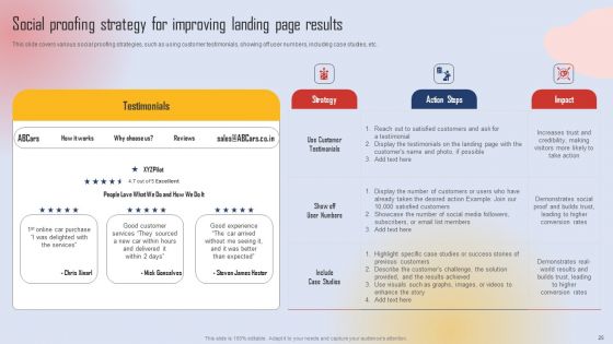 Effective Lead Generation For Higher Conversion Rates Ppt PowerPoint Presentation Complete Deck With Slides