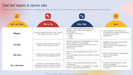 Effective Lead Generation For Higher Conversion Rates Ppt PowerPoint Presentation Complete Deck With Slides
