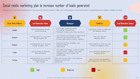 Effective Lead Generation For Higher Conversion Rates Ppt PowerPoint Presentation Complete Deck With Slides