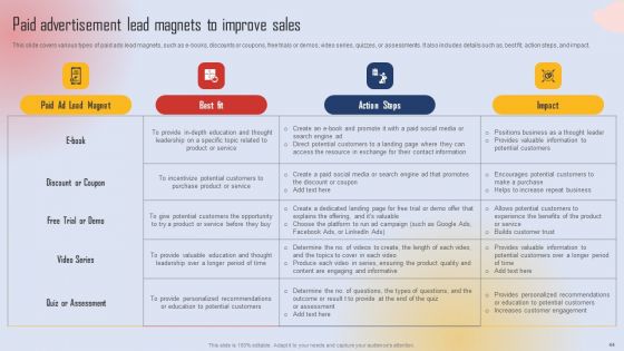 Effective Lead Generation For Higher Conversion Rates Ppt PowerPoint Presentation Complete Deck With Slides