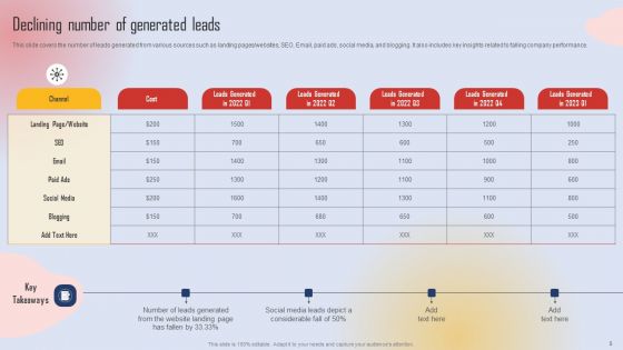 Effective Lead Generation For Higher Conversion Rates Ppt PowerPoint Presentation Complete Deck With Slides