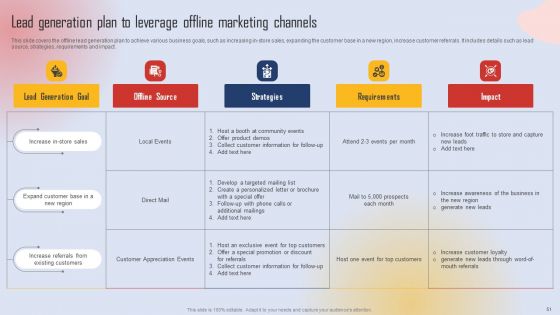 Effective Lead Generation For Higher Conversion Rates Ppt PowerPoint Presentation Complete Deck With Slides
