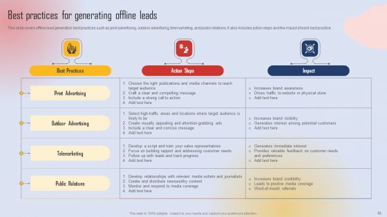 Effective Lead Generation For Higher Conversion Rates Ppt PowerPoint Presentation Complete Deck With Slides