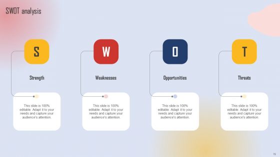 Effective Lead Generation For Higher Conversion Rates Ppt PowerPoint Presentation Complete Deck With Slides