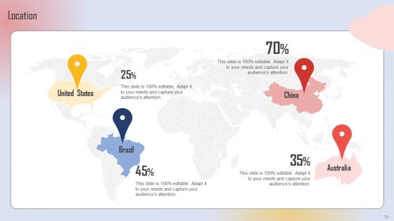 Effective Lead Generation For Higher Conversion Rates Ppt PowerPoint Presentation Complete Deck With Slides