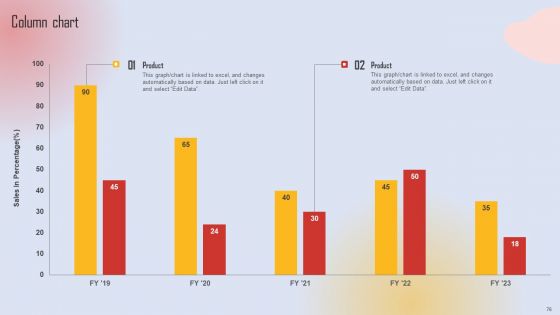 Effective Lead Generation For Higher Conversion Rates Ppt PowerPoint Presentation Complete Deck With Slides