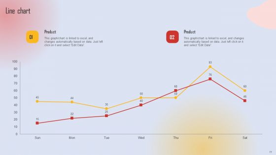 Effective Lead Generation For Higher Conversion Rates Ppt PowerPoint Presentation Complete Deck With Slides