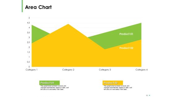 Effective Management Of Brand Reputation Ppt PowerPoint Presentation Complete Deck With Slides