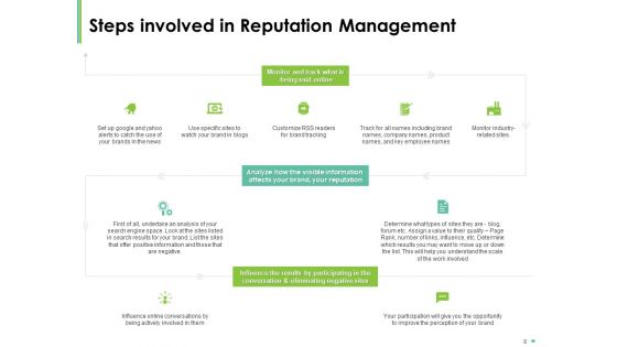 Effective Management Of Brand Reputation Ppt PowerPoint Presentation Complete Deck With Slides