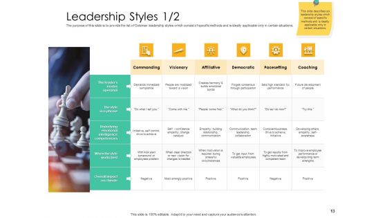 Effective Management Styles For Leaders Ppt PowerPoint Presentation Complete Deck With Slides