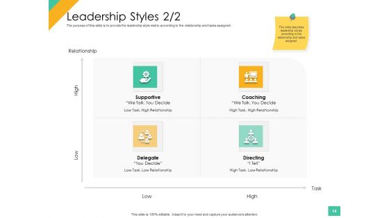 Effective Management Styles For Leaders Ppt PowerPoint Presentation Complete Deck With Slides