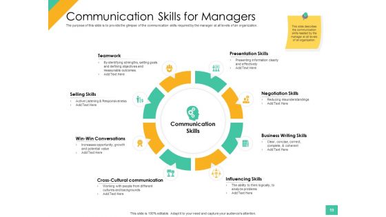 Effective Management Styles For Leaders Ppt PowerPoint Presentation Complete Deck With Slides