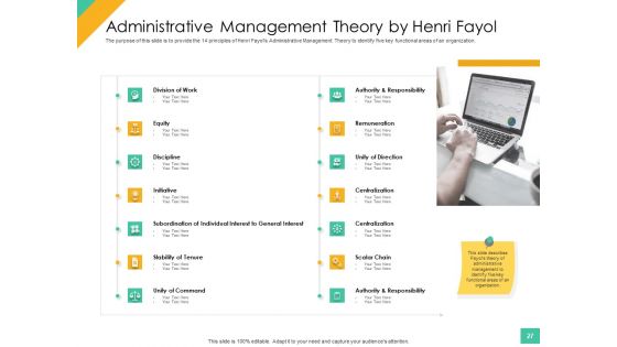 Effective Management Styles For Leaders Ppt PowerPoint Presentation Complete Deck With Slides