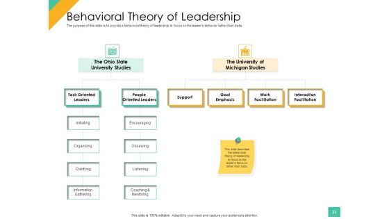 Effective Management Styles For Leaders Ppt PowerPoint Presentation Complete Deck With Slides
