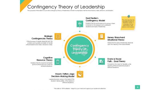 Effective Management Styles For Leaders Ppt PowerPoint Presentation Complete Deck With Slides