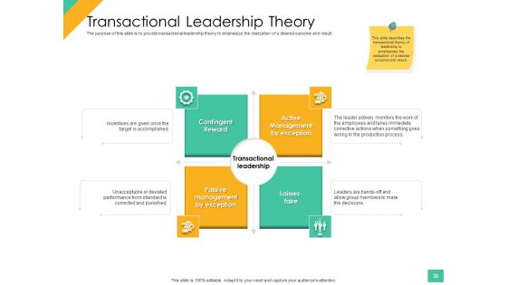 Effective Management Styles For Leaders Ppt PowerPoint Presentation Complete Deck With Slides