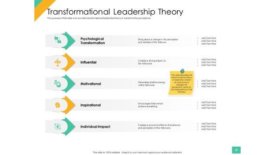 Effective Management Styles For Leaders Ppt PowerPoint Presentation Complete Deck With Slides