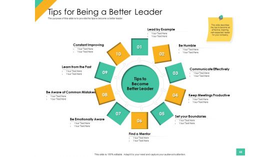 Effective Management Styles For Leaders Ppt PowerPoint Presentation Complete Deck With Slides