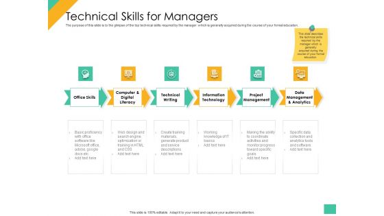 Effective Management Styles For Leaders Technical Skills For Managers Introduction PDF