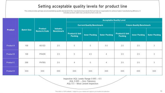 Effective Manufacturing Planning And Control Administration System Ppt PowerPoint Presentation Complete Deck With Slides