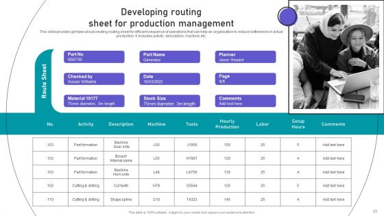 Effective Manufacturing Planning And Control Administration System Ppt PowerPoint Presentation Complete Deck With Slides