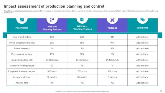 Effective Manufacturing Planning And Control Administration System Ppt PowerPoint Presentation Complete Deck With Slides