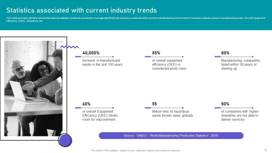 Effective Manufacturing Planning And Control Administration System Ppt PowerPoint Presentation Complete Deck With Slides