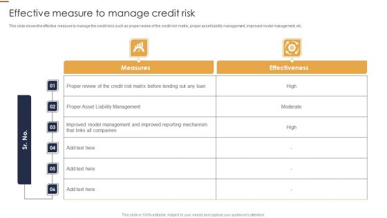 Effective Measure To Manage Credit Risk Credit Risk Analysis Model For Banking Institutions Diagrams PDF