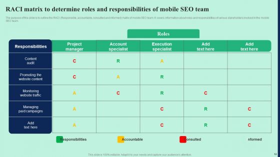 Effective Mobile Optimization Strategies With Internal And External Measures Ppt PowerPoint Presentation Complete Deck
