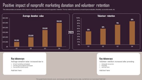 Effective NPO Promotional Strategies For Recruit Volunteers Positive Impact Nonprofit Marketing Donation Clipart PDF