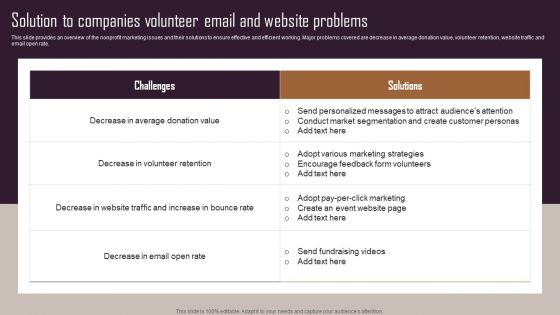 Effective NPO Promotional Strategies For Recruit Volunteers Solution To Companies Volunteer Email Website Problems Mockup PDF