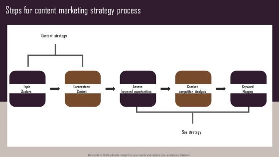 Effective NPO Promotional Strategies For Recruit Volunteers Steps For Content Marketing Strategy Process Information PDF Effective NPO Promotional Strategies For Recruit Volunteers Steps For Content Marketing Strategy Process Information PDF