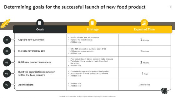 Effective Online And Offline Promotional Determining Goals For The Successful Launch Summary PDF