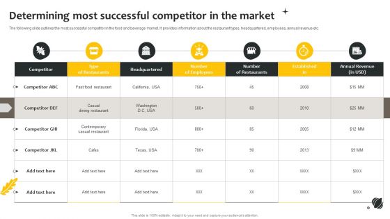 Effective Online And Offline Promotional Determining Most Successful Competitor In The Market Professional PDF