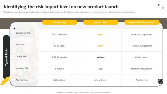 Effective Online And Offline Promotional Identifying The Risk Impact Level On New Product Structure PDF