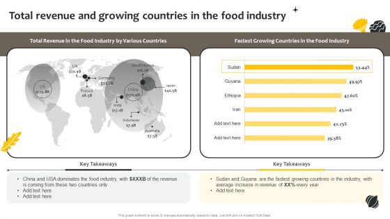 Effective Online And Offline Promotional Total Revenue And Growing Countries In The Food Topics PDF Effective Online And Offline Promotional Total Revenue And Growing Countries In The Food Topics PDF
