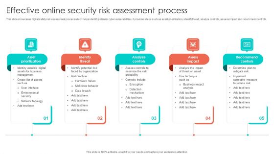 Effective Online Security Risk Assessment Process Inspiration PDF Effective Online Security Risk Assessment Process Inspiration PDF