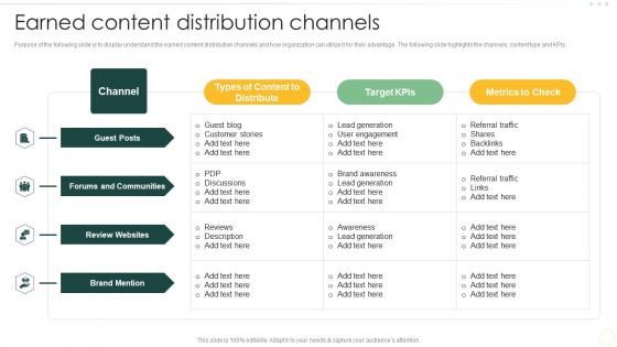 Effective Organizational B2B And B2C Earned Content Distribution Channels Portrait PDF