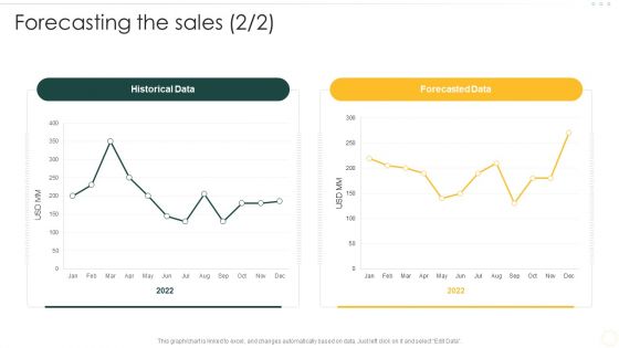Effective Organizational B2B And B2C Forecasting The Sales Sample PDF