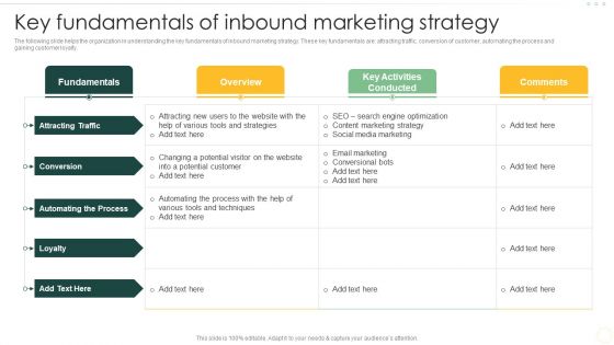Effective Organizational B2B And B2C Key Fundamentals Of Inbound Marketing Introduction PDF Effective Organizational B2B And B2C Key Fundamentals Of Inbound Marketing Introduction PDF
