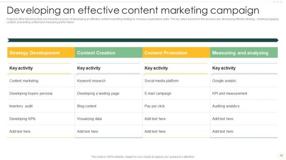 Effective Organizational B2B And B2C Marketing Techniques Set 1 Ppt PowerPoint Presentation Complete Deck With Slides