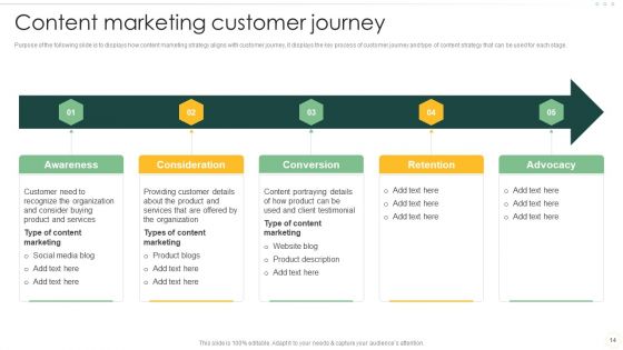 Effective Organizational B2B And B2C Marketing Techniques Set 1 Ppt PowerPoint Presentation Complete Deck With Slides