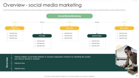 Effective Organizational B2B And B2C Marketing Techniques Set 1 Ppt PowerPoint Presentation Complete Deck With Slides